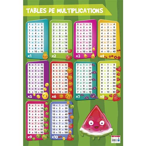 Poster multiplications