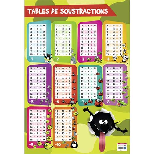 Poster soustractions